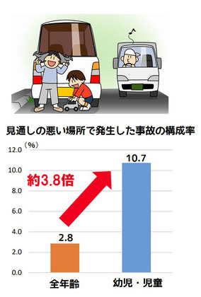 横断歩行者の保護