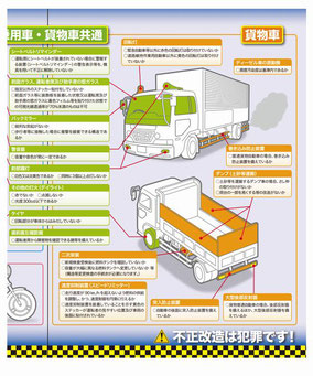 不正改造車を排除する運動