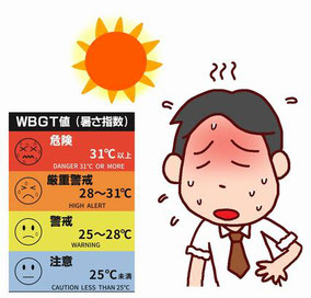 WBGT値