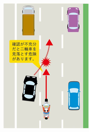 進路変更時の二輪車事故