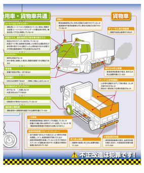 不正改造車を排除する運動