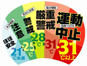 熱中症アラート