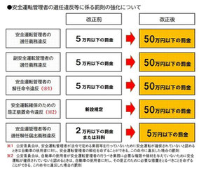 安管未選任罰則強化