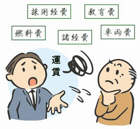 安全のコスト