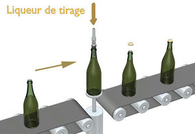 Étapes de vinification des vins effervescents - Technologie Restaurant ...