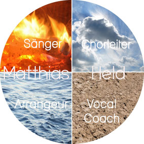 Matthias Held - Singer, MA Choir leader, Arranger, Voice Coach