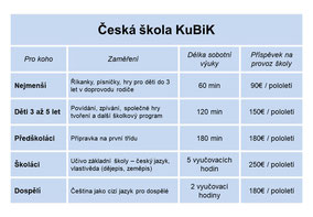 Česká škola KuBiK  Frankfurt nad Mohanem, Německo, Ceska skola Frankfurt, Ceska skola kubik, Kubik, KUBIK, DT-KuBik, DT-Kubik, Tschechische Schule Frankfurt, Tschechische Schule Deutschland, Frankfurt am Main