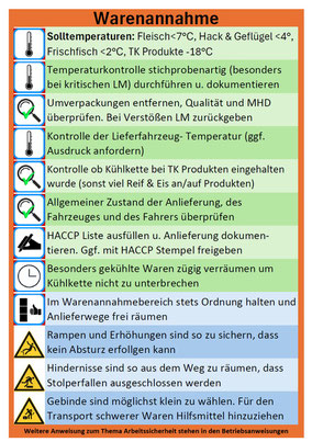 gratis Aushang Arbeitsanweisung Warenannahme