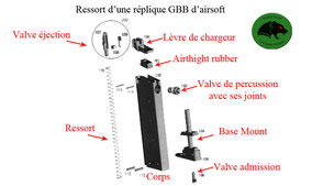 schema-chargeur-gaz-replique-poing-airsoft-lanceur-bille-boutique-en-ligne
