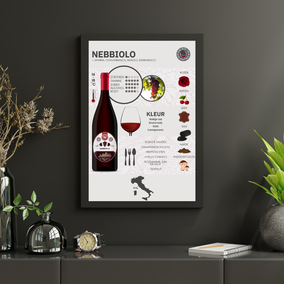 Poster wijn guide Nebbiolo