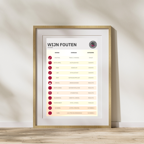 Wijn poster wijn fouten