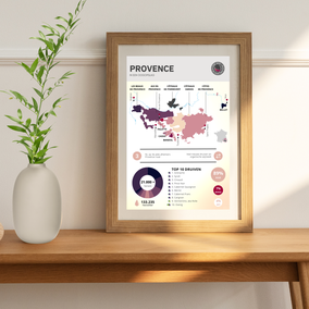 Provence wijn poster