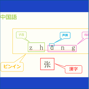 練習すればできる中国語の発音