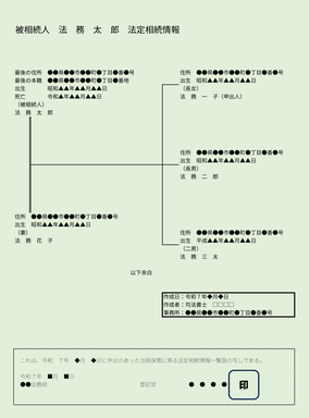 法定相続情報一覧図のイメージ