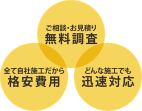 相談・見積もり　無料　格安　迅速　早い