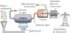 Reciclado eléctrico. Reciclaje eléctrico. Reciclado de plásticos. Reciclaje de plásticos.