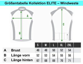 Größentabelle der Trikots Kollektion Elite