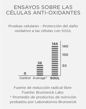 Ensayo sobre las células antioxidantes