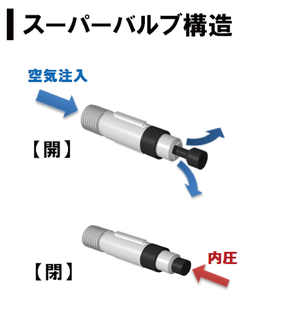 スーパーバルブ構造