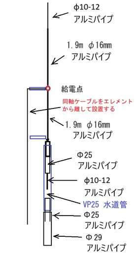 28MHZ 垂直ダイポール（T字短縮型） 最初のトライ - JA0JHQ/JD1BOW