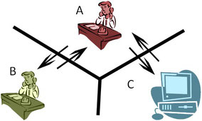 Test de Turing