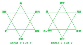 日常生活の秘密【自己変容の道】