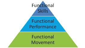 Robert Rath Rosenheim Personaltraining 37Grad Celsius Robinson Event Workshop Assessment FMS functional movement