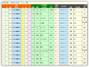 点呼名簿
