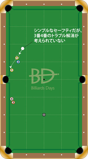ビリヤードボール　１番無いです ビリヤードボール 1番無いです Amazon.co.jp: ビリヤード 球 玉