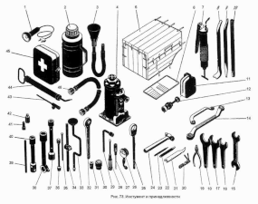 Ersatzteile hydraulische Kraftheber Dreipunkt-Kraftheber und Nebenantrieb UdSSR CCCP soviet Traktor K700, K700A, К-701 Kirowez, Kirowetz.  Spare parts Hitches and power applications USSR sowjet tractor K-700, K-700A Kirovets, Kirovez.