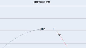 Excel版物理シミュレーション　ミサイル迎撃(43)