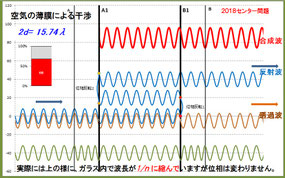 Excel版物理シミュレーション　空気の薄膜による干渉(2018ｾﾝﾀｰ）(129)