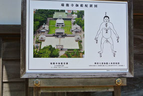 　　　　禅宗七堂伽藍人体表相図