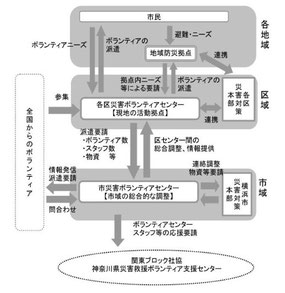 横浜災ボラのチラシ案