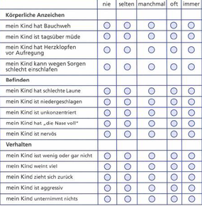 Diese Tabelle kann bei der Erkennung von Stress-Signalen bei Kindern & Jugendlichen helfen. (Quelle: Olaf Backhaus, Ruth Wöllauer, Jörg Hartwig, «Kinderstress»).