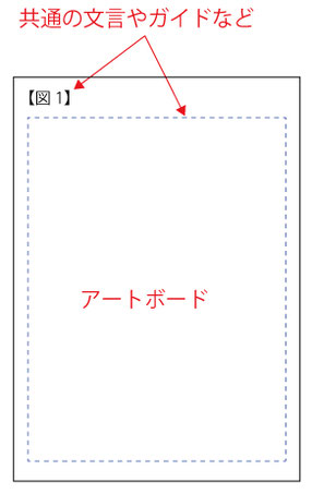 Illustorator　アートボード