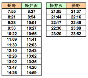 長野新幹線