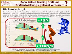 Vibrationsplatten, Vibrationstrainer, Vibrationstraining, Galileo Training, Test, kaufen, Preise, Vergleiche: www.kaiserpower.com