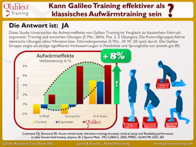 Vibrationsplatten, Vibrationstrainer, Vibrationstraining, Galileo Training, Test, kaufen, Preise, Vergleiche: www.kaiserpower.com