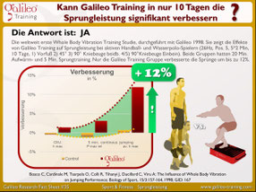 Vibrationsplatten, Vibrationstrainer, Vibrationstraining, Galileo Training, Test, kaufen, Preise, Vergleiche: www.kaiserpower.com