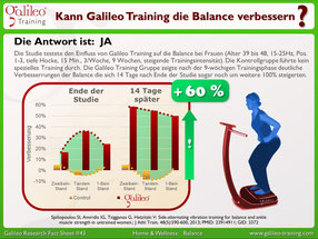 Vibrationsplatten, Vibrationstrainer, Vibrationstraining, Galileo Training, Test, kaufen, Preise, Vergleiche: www.kaiserpower.com