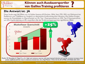 Vibrationsplatten, Test, Vergleiche, Studien, Vibrationstraining, Galileo Training, Preise, kaufen, Vibrationstrainer: www.kaiserpower.com