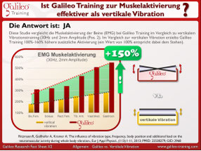 Vibrationsplatten, Vibrationstrainer, Vibrationstraining, Galileo Training, Test, kaufen, Preise, Vergleiche: www.kaiserpower.com