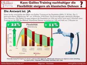 Vibrationsplatten, Vibrationstrainer, Vibrationstraining, Galileo Training, Test, kaufen, Preise, Vergleiche: www.kaiserpower.com