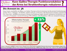 Vibrationstraining, Vibrationsplatte, Vibrationstrainer, kaufen, gebraucht, Test: www.kaiserpower.com