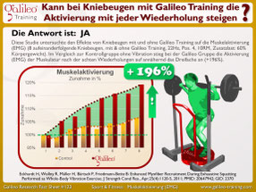 Vibrationsplatten, Vibrationstrainer, Vibrationstraining, Galileo Training, Test, kaufen, Preise, Vergleiche: www.kaiserpower.com