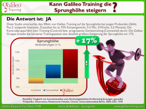 Vibrationsplatten, Test, Vergleiche, Studien, Vibrationstraining, Galileo Training, Preise, kaufen, Vibrationstrainer: www.kaiserpower.com