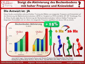 Vibrationsplatten, Vibrationstrainer, Vibrationstraining, Galileo Training, Test, kaufen, Preise, Vergleiche: www.kaiserpower.com