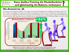 Vibrationsplatten, Vibrationstrainer, Vibrationstraining, Galileo Training, Test, kaufen, Preise, Vergleiche: www.kaiserpower.com