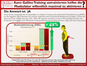 Vibrationsplatten, Vibrationstrainer, Vibrationstraining, Galileo Training, Test, kaufen, Preise, Vergleiche: www.kaiserpower.com